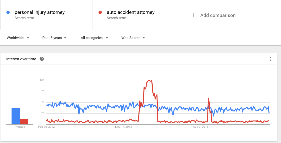 Google Trends