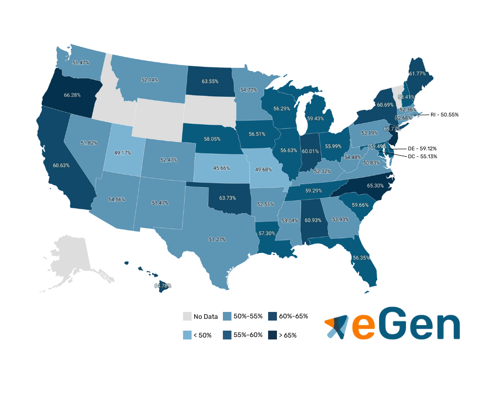 Hearing Office Approval Rates By State